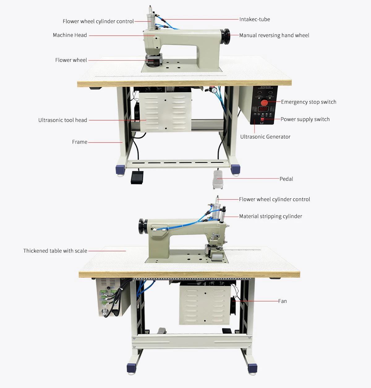 Ultrasonic Surgical Clothes Sealing Machine