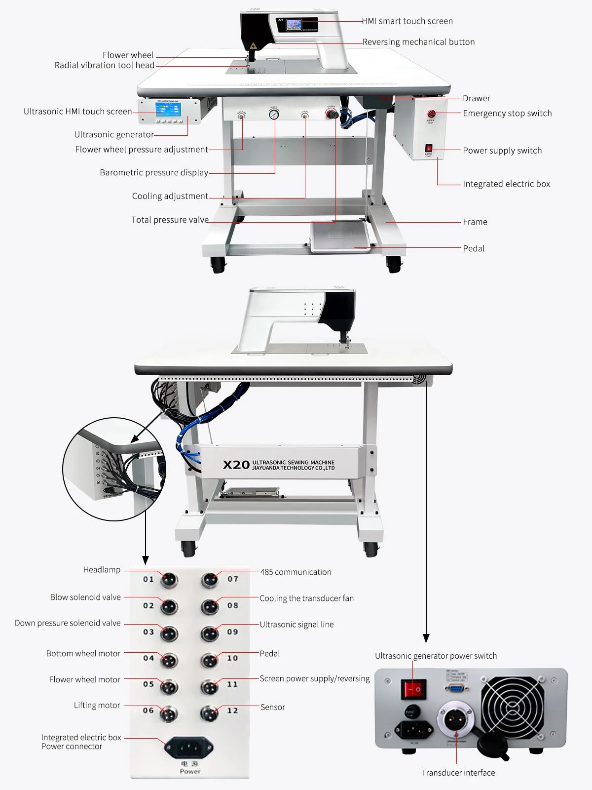 Ultrasonic Nowoven Fabric Lace Machine
