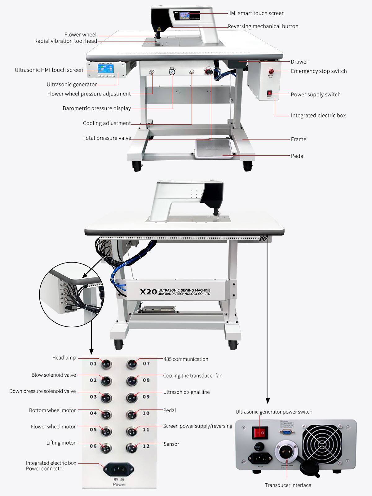 Ultrasonic Sewing Machine